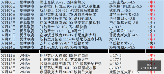狄龙挑战流,量巅峰,与巴特勒拳,爱游戏,游戏推荐,在线游戏,手机游戏,热门游戏,游戏攻略,单机游戏,多人游戏,游戏社区,电子竞技,游戏评测