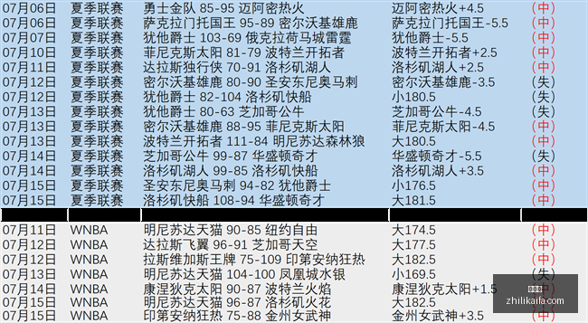 赛季亮点盘,切尔诺夫策,力争首胜,爱游戏,游戏推荐,在线游戏,手机游戏,热门游戏,游戏攻略,单机游戏,多人游戏,游戏社区,电子竞技,游戏评测