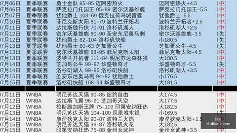 2026赛季亮点盘点：切尔诺夫策力争首胜